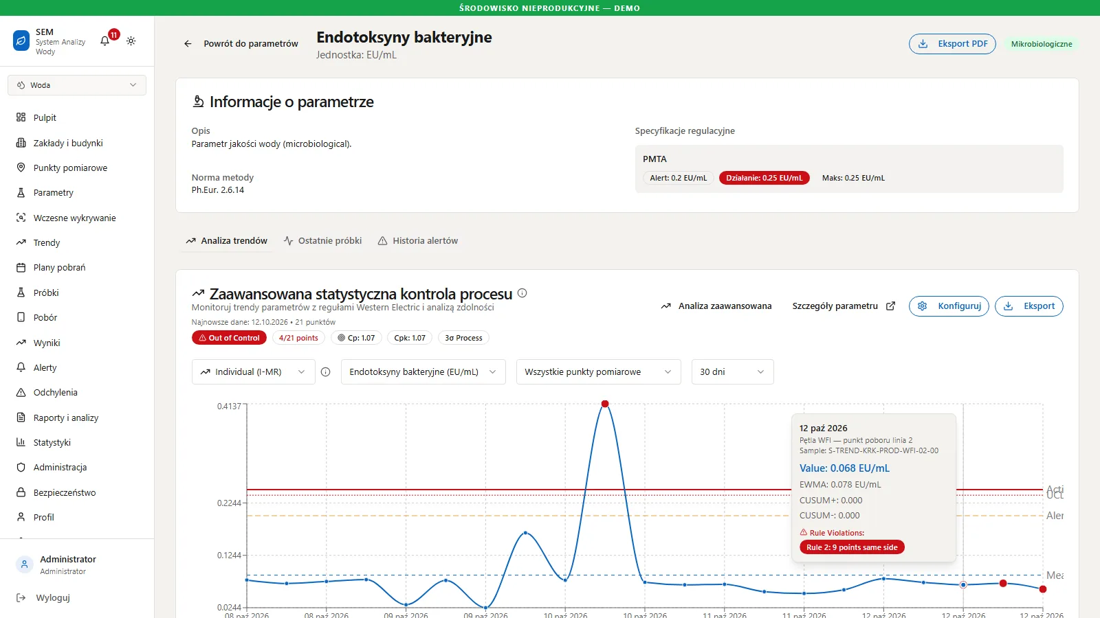 Parametr z limitami i kartą kontrolną — system zaznacza naruszenia reguł Western Electric, więc widzisz dryf, zanim wynik wyjdzie poza normę (dane przykładowe)